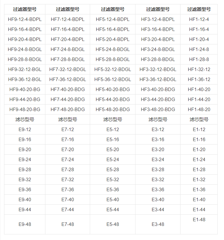 技術參數