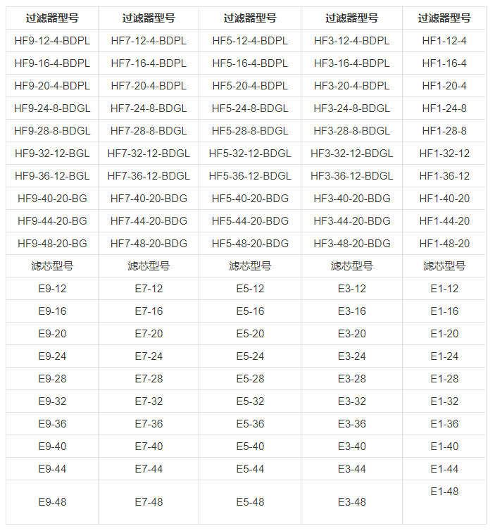 技術參數