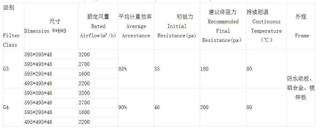 技術參數 技術參數
