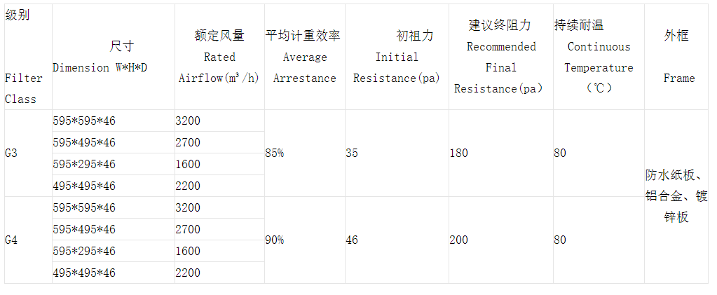 技術(shù)參數(shù) 技術(shù)參數(shù)