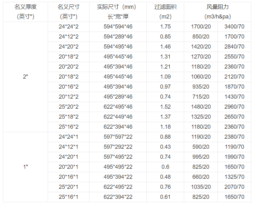 技術參數