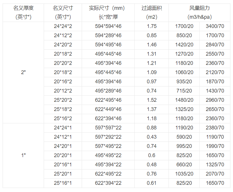 技術參數
