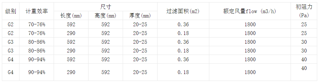 技術參數