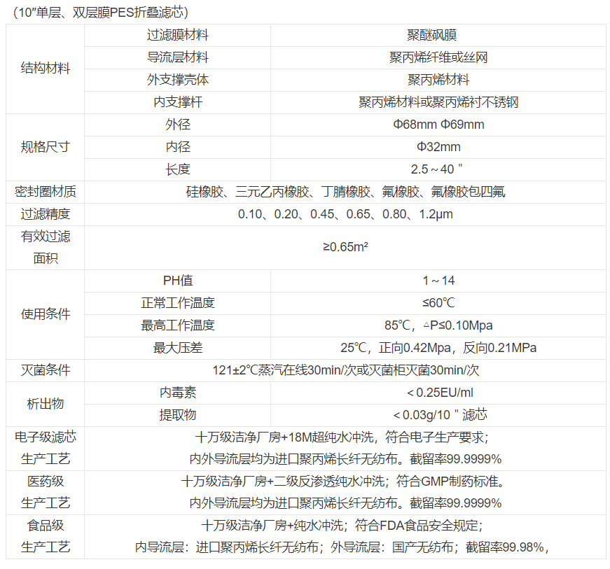 技術參數