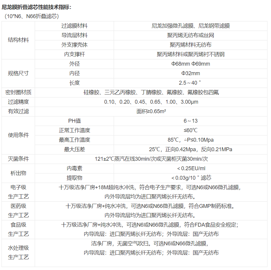技術參數